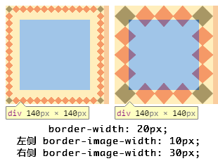 border-image-width 效果